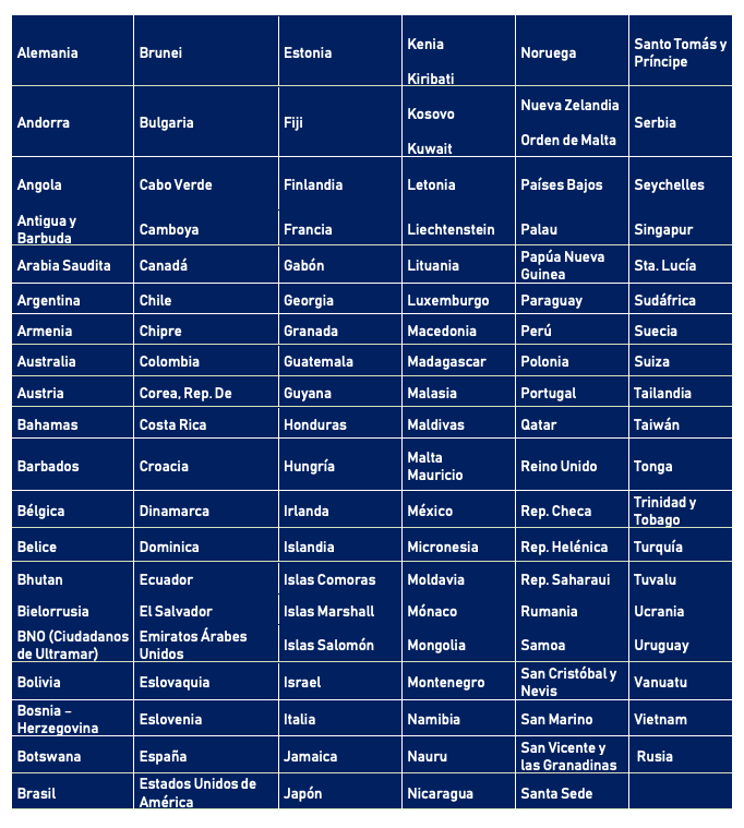 Panama friendly countries list