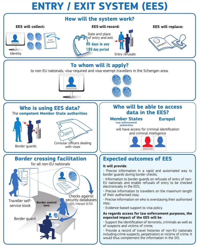 EES explained in one infographic