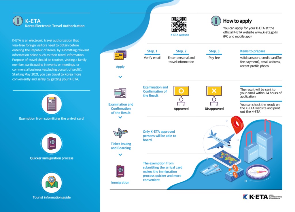 K-ETA application summary infographic